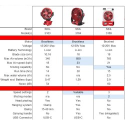 Ventilator 3169 vand