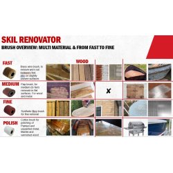 RENOVATOR 230V brste